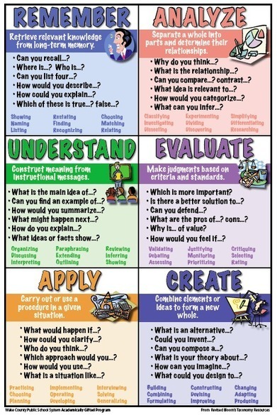 A Revised Bloom's Taxonomy with Questions and Verbs | Eclectic Technology | Scoop.it