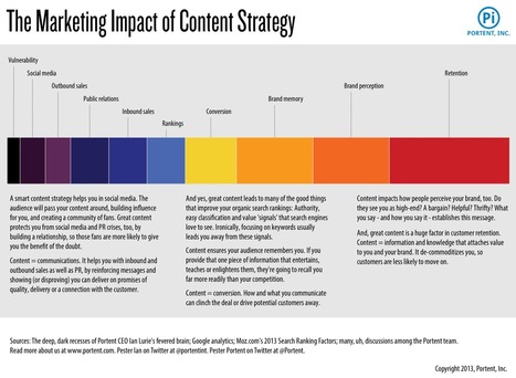 Content marketing, from strategy to execution (in only 652 steps!) | Public Relations & Social Marketing Insight | Scoop.it