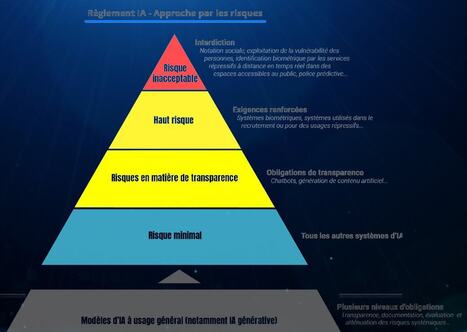 Les retards s'accumulent sur la mise en œuvre du règlement européen sur l'IA | Tertiaire à forte valeur ajoutée | Scoop.it