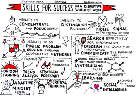 Skills for future success in a Disruptive World of Work | LEARNing To LEARN | eSkills | 21st Century Learning and Teaching | Scoop.it