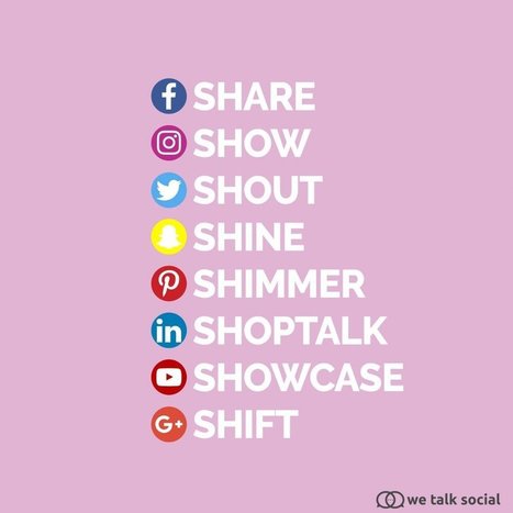 Today's Social Media Leaders | Public Relations & Social Marketing Insight | Scoop.it