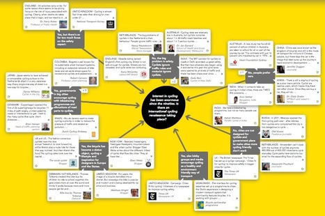 Journalistic Mindmap Helps Curate Context Around a Story: Mattermap | information analyst | Scoop.it