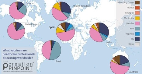 Vaccines: Global HCP conversations illustrate public health priorities worldwide | Italian Social Marketing Association -   Newsletter 225 | Scoop.it
