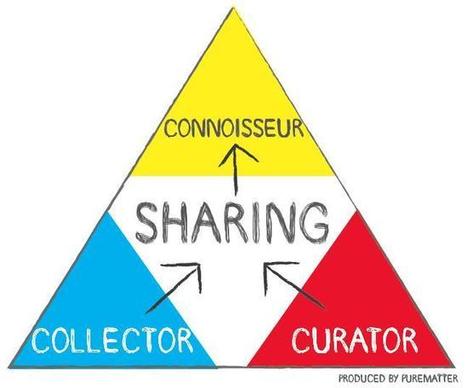 Collector or Curator? Becoming a Social Connoisseur | digital marketing strategy | Scoop.it