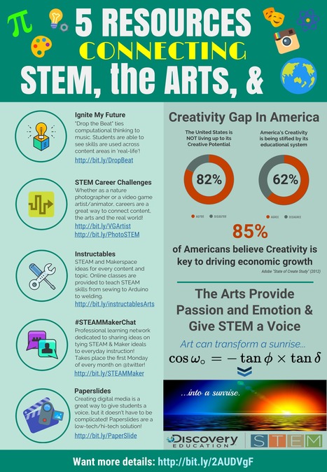 5 Resources Connecting STEM, the Arts, and the World via Discovery Education  | iGeneration - 21st Century Education (Pedagogy & Digital Innovation) | Scoop.it