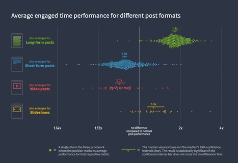 La vidéo, un format surcoté par les médias ? | Community Management | Scoop.it