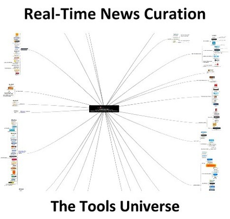 Real-Time News Curation - The Complete Guide Part 6: The Tools Universe | Filtrar contenido | Scoop.it
