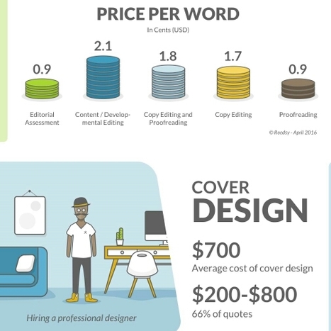 The Costs of Self-Publishing Your Book | MediaShift | World's Best Infographics | Scoop.it