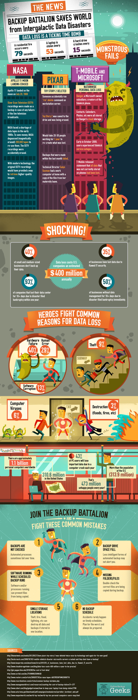 Data loss is the super-villain of costly IT errors [infographic] | Business Improvement and Social media | Scoop.it