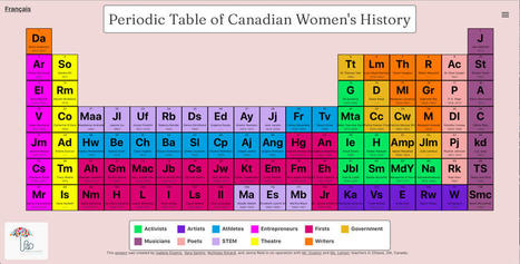 Do you know all the women on the new Periodic Table of Canadian Women's History? via Parents for Diversity #IWD2021 | iGeneration - 21st Century Education (Pedagogy & Digital Innovation) | Scoop.it