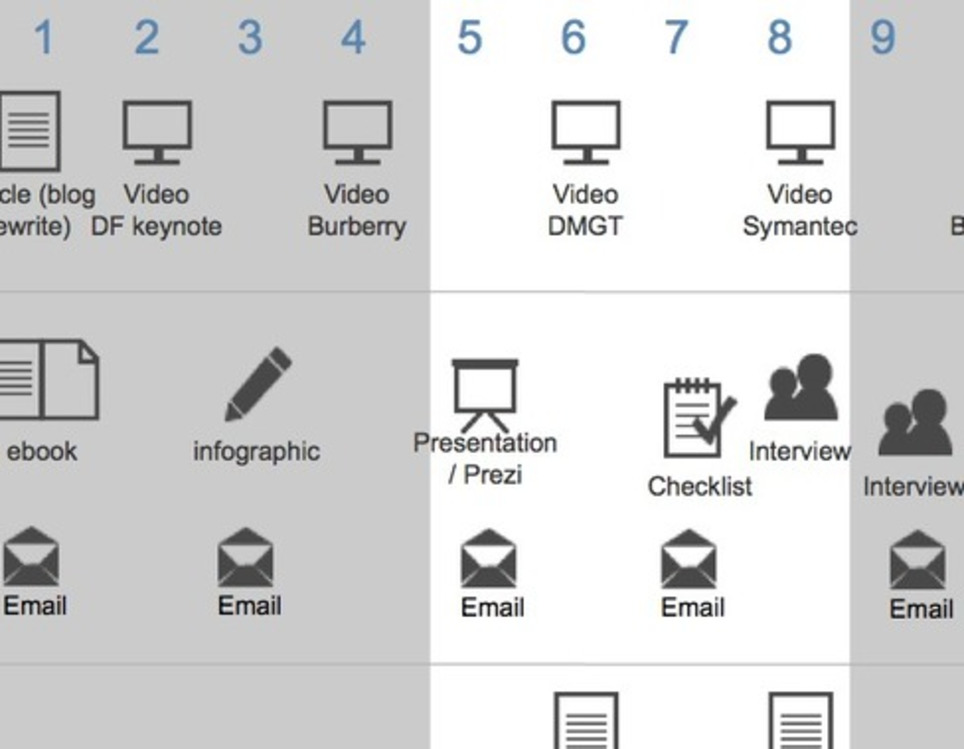 The editorial calendar for content marketing: a round-up | Velocity Partners | Marketing de contenidos, artículos seleccionados por Eva Sanagustin | Scoop.it