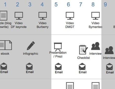 The editorial calendar for content marketing: a round-up | Velocity Partners | Marketing de contenidos, artículos seleccionados por Eva Sanagustin | Scoop.it