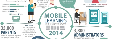 What's the Future for Mobile Devices in the Classroom? [#Infographic] | EFL and ESL Techno Skills | Scoop.it