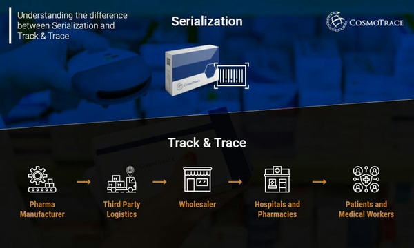 Understanding the difference between Serialization and Track & Trace | Track & Trace | Scoop.it