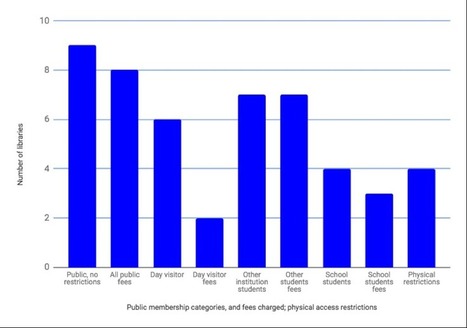 Access to academic libraries: an indicator of openness? | Education 2.0 & 3.0 | Scoop.it