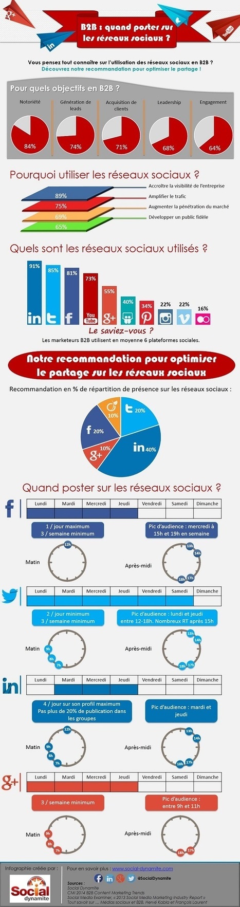 Quand publier sur les r&eacute;seaux sociaux en B2B ? | B2B OP TBS | Scoop.it