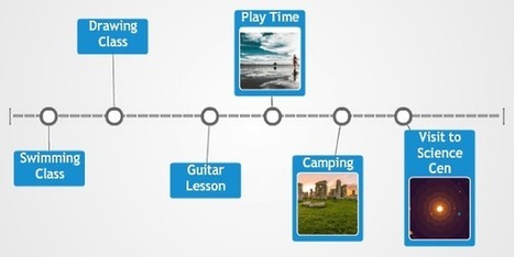 (Outils simples pour faire des frises chronologiques) 5 Timeline Maker For Kids Websites Free | DIGITAL LEARNING | Scoop.it