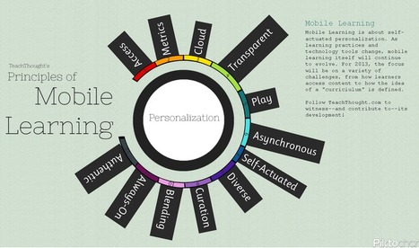 12 Principles Of Mobile Learning | Eclectic Technology | Scoop.it