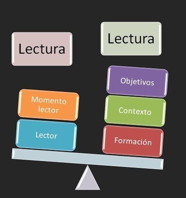 Los criterios para la selecci&oacute;n de lecturas | Gemma Lluch | Educaci&oacute;n, TIC y ecolog&iacute;a | Scoop.it