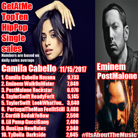 GetAtMe TopTen HipPop Singles Camila Cabello HAVANA ft Young Thug is #1 ... ("I left my heart in Havana...) | GetAtMe | Scoop.it