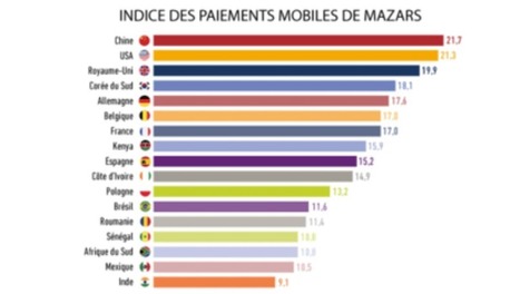 Évian : la performance de ses publicités mobiles en chiffres - Mobile >  Média 