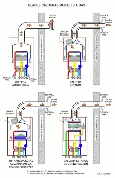 Calderas De Gas Tipos Funcionamiento Precios | tecno4 | Scoop.it
