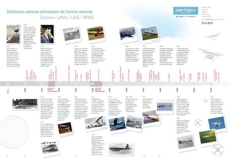 Historia de los Drones (sistemas aéreos no tripulados) | tecno4 | Scoop.it