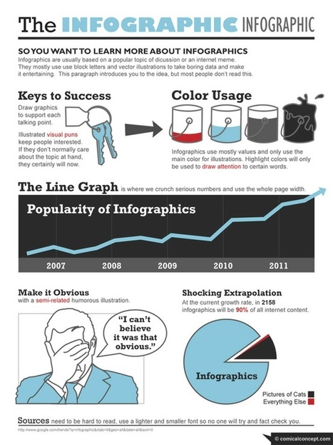 Visual Marketing Tips Tools Best Practices | Visualization Techniques and Practice | Scoop.it