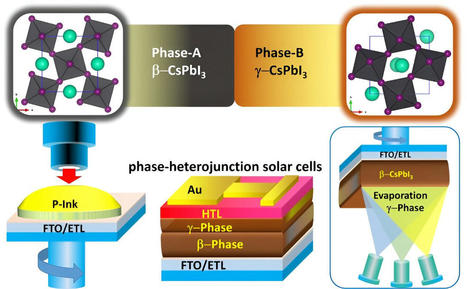 Researchers fabricate all-inorganic perovskite solar cells with an efficiency above 21.5% | Amazing Science | Scoop.it