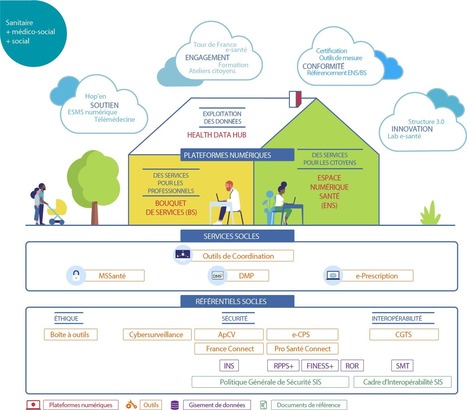 Avancement de la Feuille de route « Accélérer le virage numérique en santé » | esante.gouv.fr | e-santé - Télésanté | Scoop.it