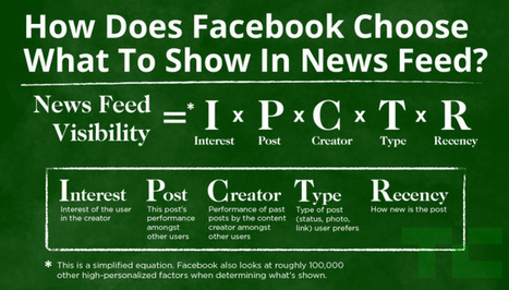 Facebook : les sites sur lesquels vous passez du temps favorisés dans le Newsfeed | Community Management | Scoop.it