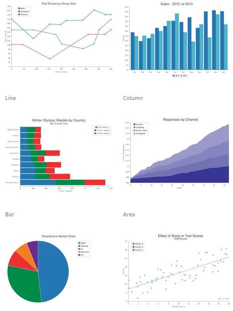 Contour: Interactive JavaScript Charts for Data Visualization | JavaScript for Line of Business Applications | Scoop.it