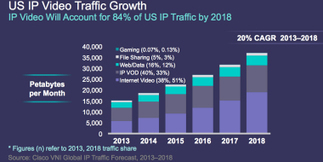 Cat Videos, Binge TV Watching Will Account for 84 Percent of Internet Traffic, Cisco Says | Public Relations & Social Marketing Insight | Scoop.it