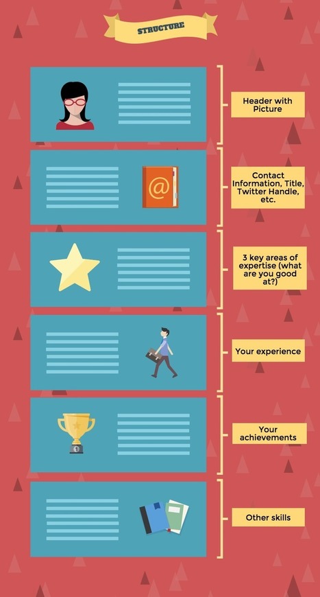 How Creating an Infographic CV/Resume Helped me Get a Job | Piktochart Blog | My Own Learning Curations | Scoop.it