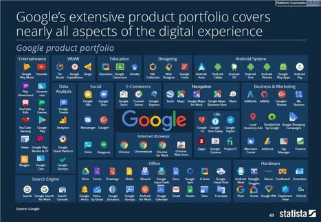 Todos los productos de Google | TIC & Educación | Scoop.it