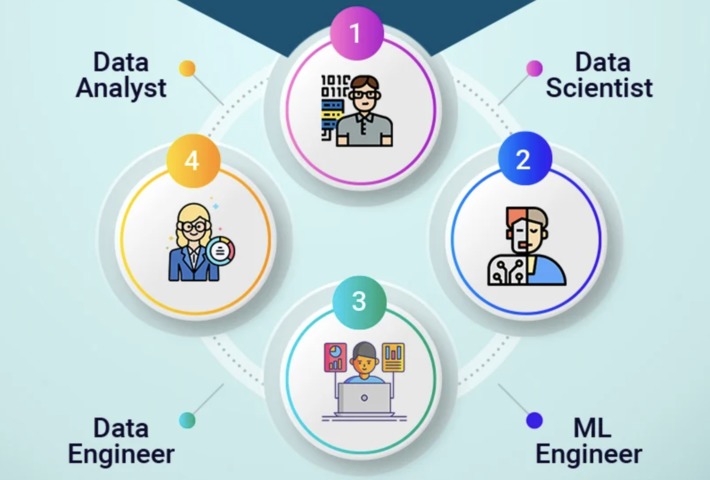 Do you know the difference between #dataAnalyst, #dataScientist, #dataEngineer and #MLEngineer, 4 key roles In #DataScience? | WHY IT MATTERS: Digital Transformation | Scoop.it