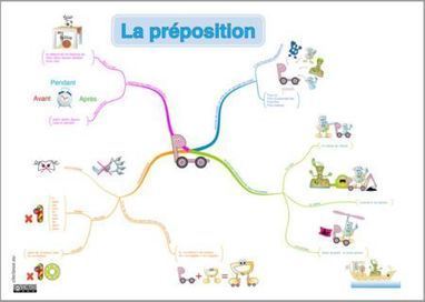 Tikis : la préposition, affiches et carte mentale | Cartes mentales | Scoop.it
