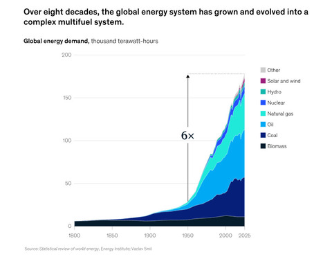 'Investing in the energy transition: Time to look at whole-system value' says McKinsey | Contexto energ&eacute;tico general | Scoop.it