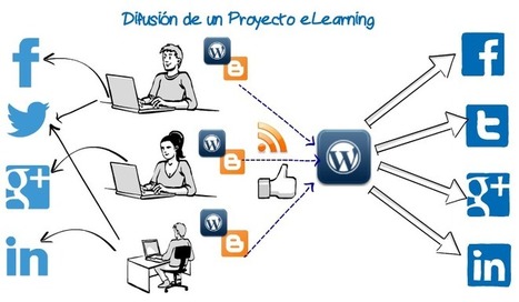 Difusión de un proyecto de eLearning | E-Learning-Inclusivo (Mashup) | Scoop.it