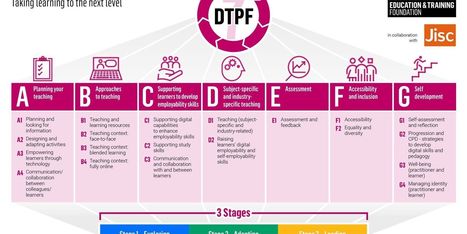 RESOURCES FOR DEVELOPMENT OF L&D SKILLS | Capability development- Engage , Enliven , Excite | Scoop.it