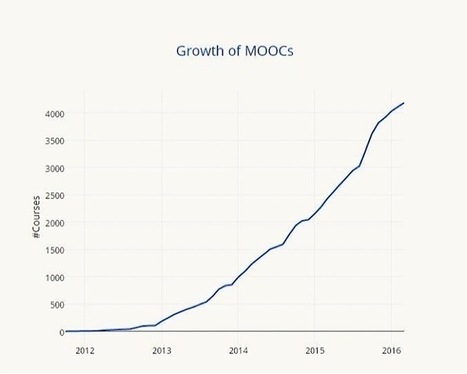 The largest internet company in 2030? This prediction will probably surprise you | Learning Futures | Scoop.it