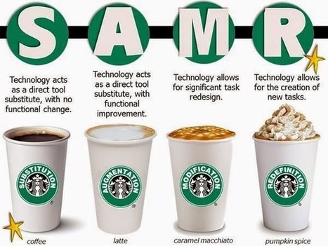 iTeach and iLearn: SAMR: How are you using technology? | Creative teaching and learning | Scoop.it
