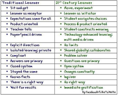 Awesome Chart Comparing Traditional Versus 21st Century Learning | TIC & Educación | Scoop.it