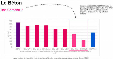 Le vrai du faux béton bas carbone – Elioth | Build Green, pour un habitat écologique | Scoop.it