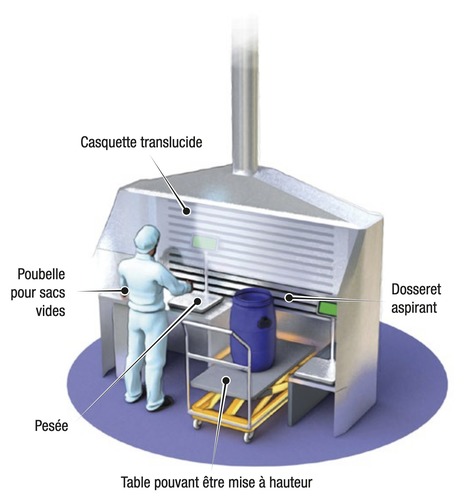 Guide pratique de ventilation : mise en œuvre de matériaux pulvérulents | INRS | Prévention du risque chimique | Scoop.it