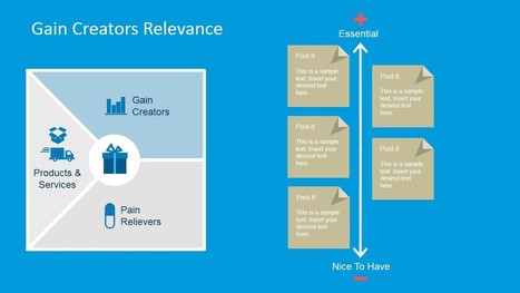 Value Proposition Canvas PowerPoint Template | Devops for Growth | Scoop.it