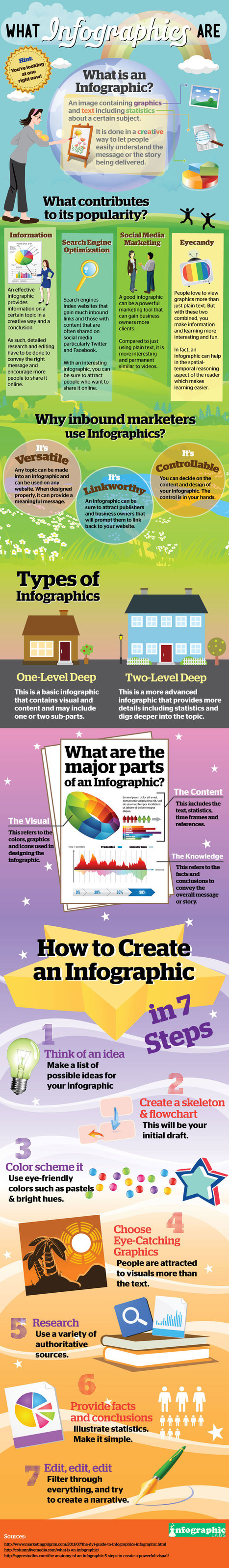 How To Create Your Own Infographics In 7 Steps [Infographic] | digital marketing strategy | Scoop.it