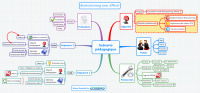 Mindmapping pour Formateurs : un sc&eacute;nario p&eacute;dagogique avec&nbsp;XMind | Revolution in Education | Scoop.it