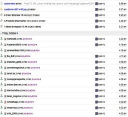 Utilizaci&oacute;n de un wiki para la realizaci&oacute;n de un Proyecto Empresarial. | Mundo WIKI | Scoop.it