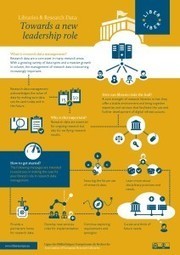 New Factsheet & Infographic on Libraries’ Role for Research Data - LIBER | Big Data + Libraries | Scoop.it